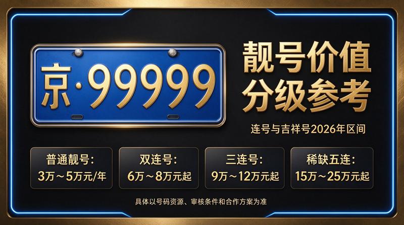 京牌指标办理大厅